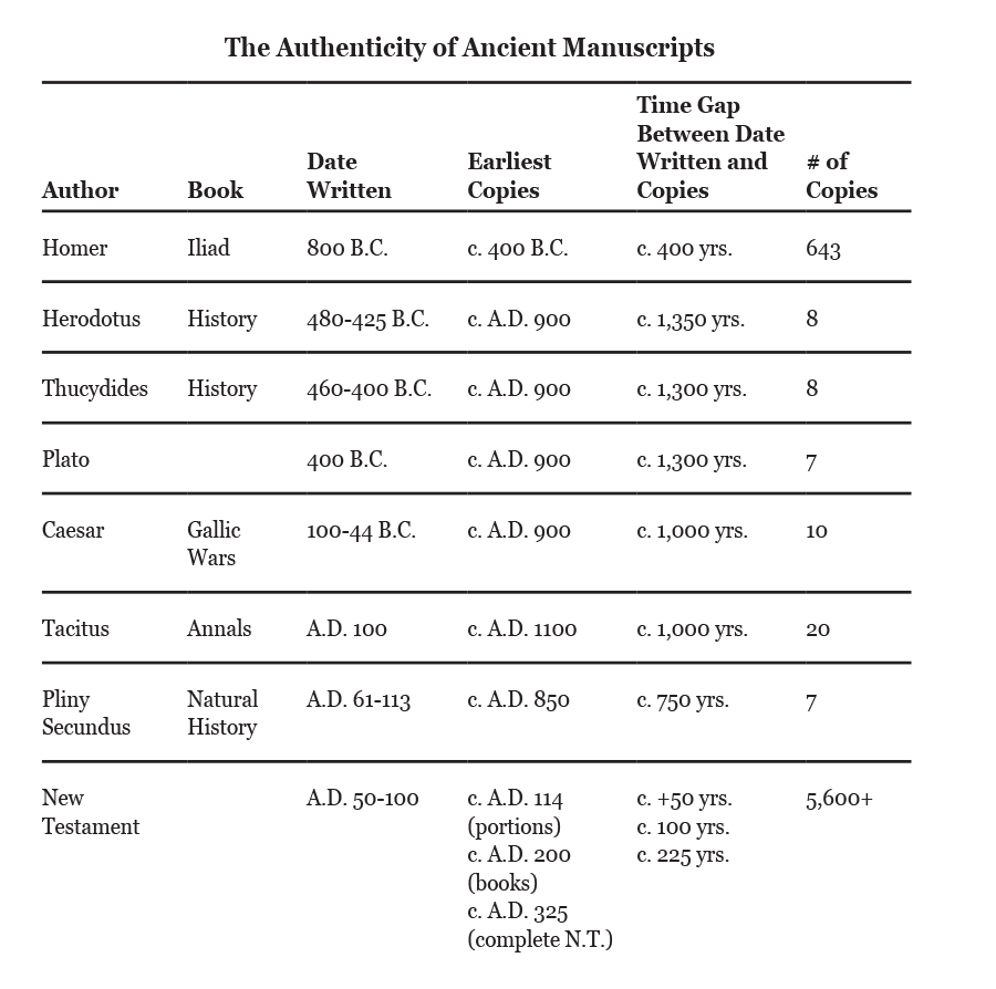 Manuscripts